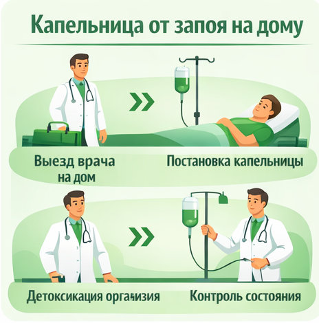 капельница от запоя в Губахе в клинике Санати